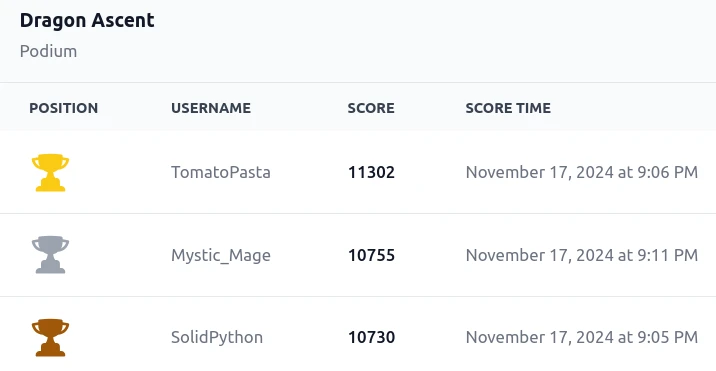 GameRank dashboard interface